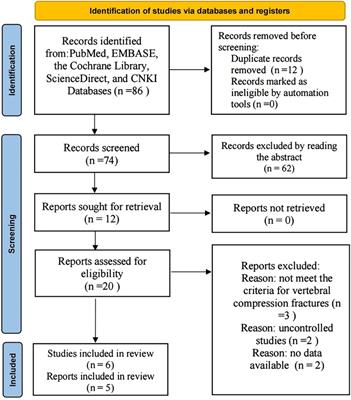 Robot-Assisted Kyphoplasty Improves Clinical and Radiological Features Better Than Fluoroscopy-Assisted Kyphoplasty in the Treatment of Vertebral Compression Fractures: A Meta-Analysis